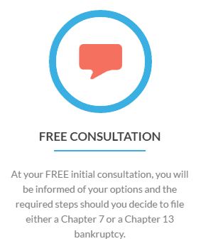 Bankruptcy Free Consultation Info